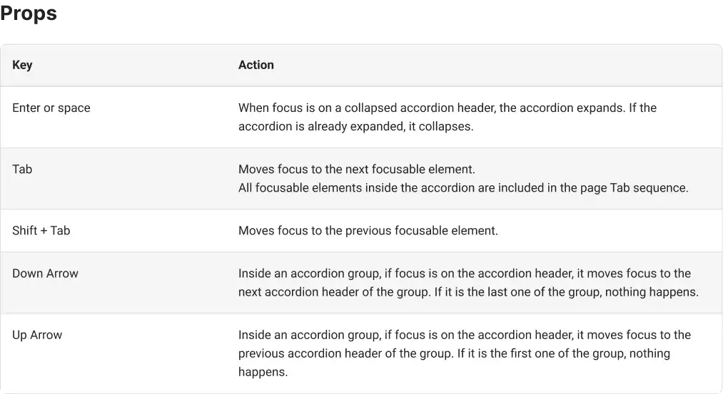 Keyboard navigation example documentation for the dropdown component.