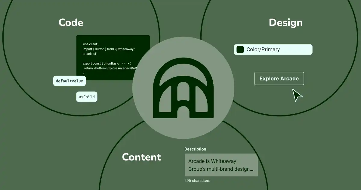 Combination of code, design and content into one design system.