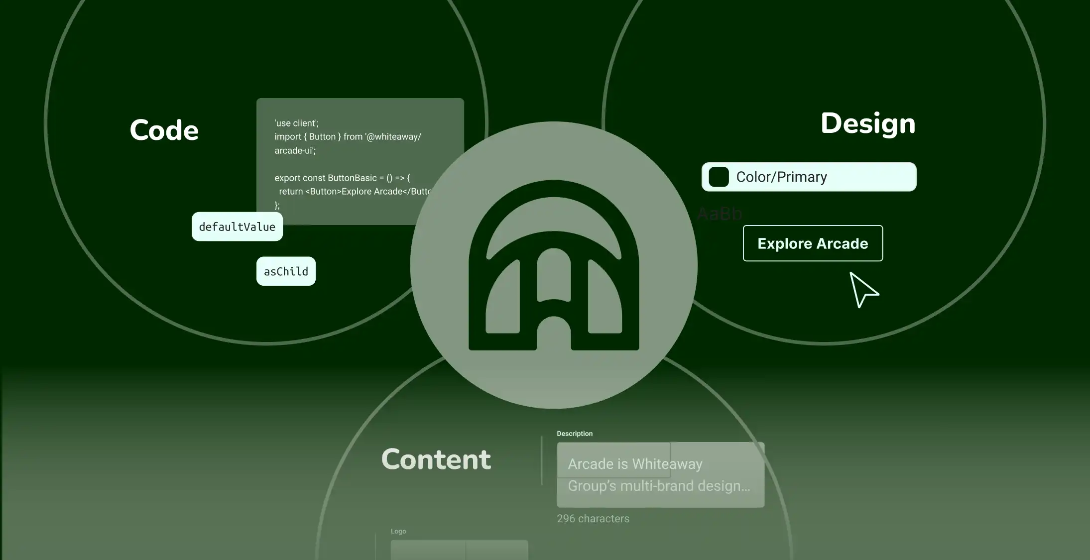 Combination of code, design and content into one design system.